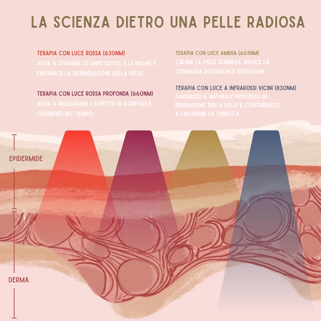 LumiEYE MASK PRO™️